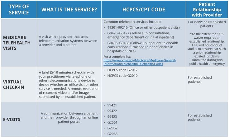 Consent Form Of Service Provider For Karta