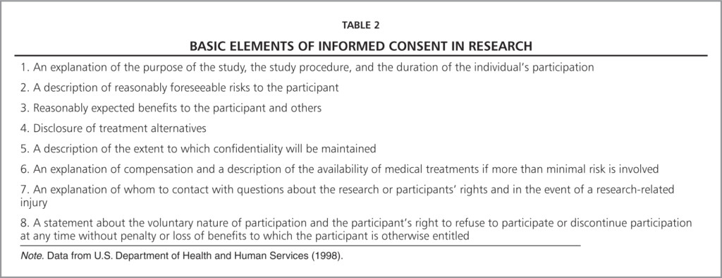 Ethical Consent Form