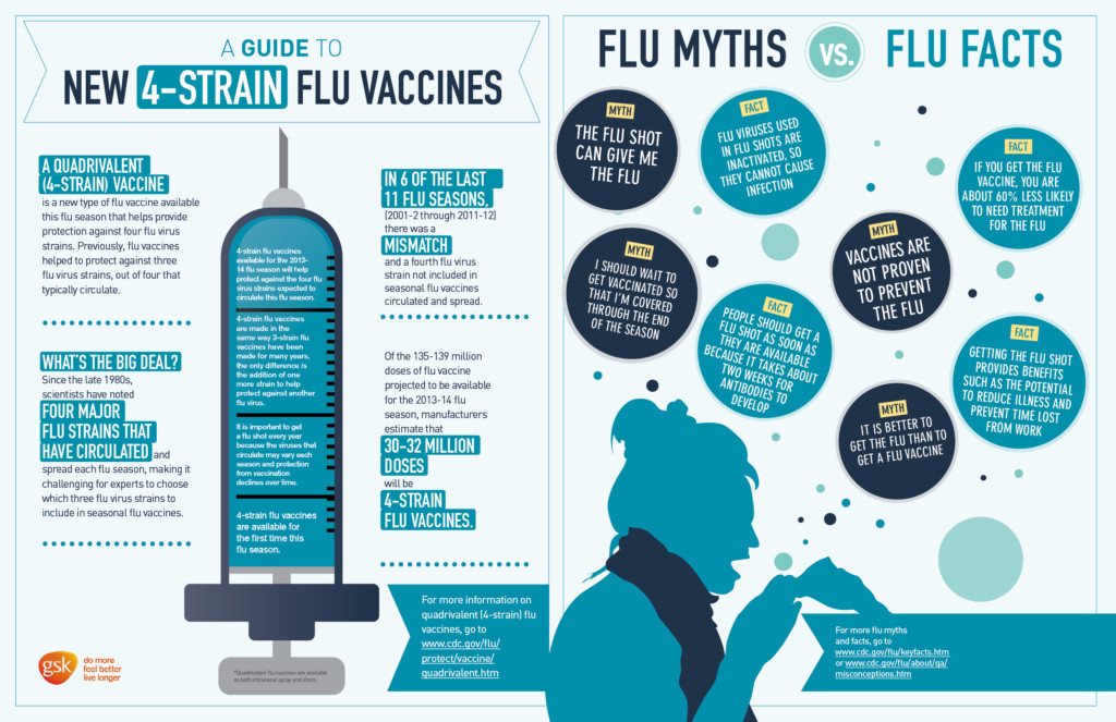 Flu VACcine Consent Form 2019 2020