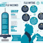 Flu VACcine Consent Form 2019 2020