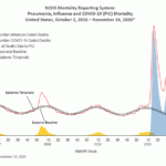 Influenza VACcine Consent Form 2019