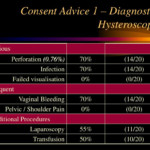 Hysteroscopy Consent Form