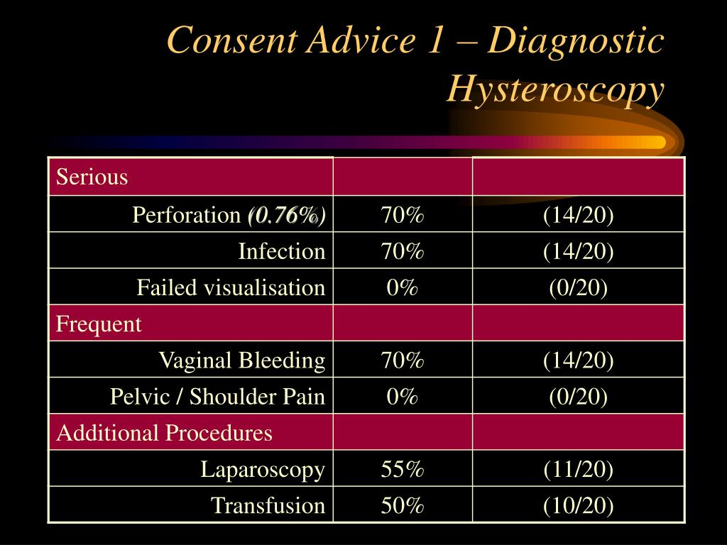 Hysteroscopy Consent Form