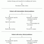 Preoperative Consent Form