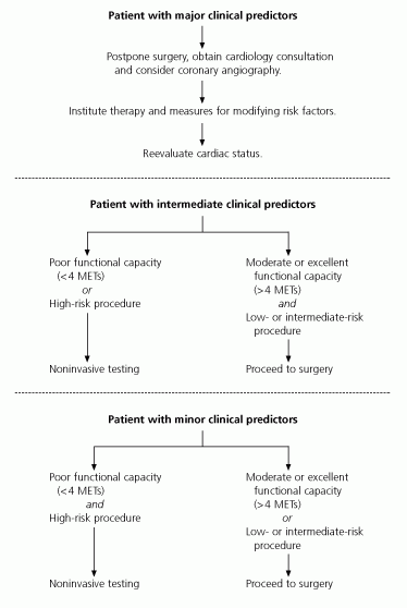 Preoperative Consent Form