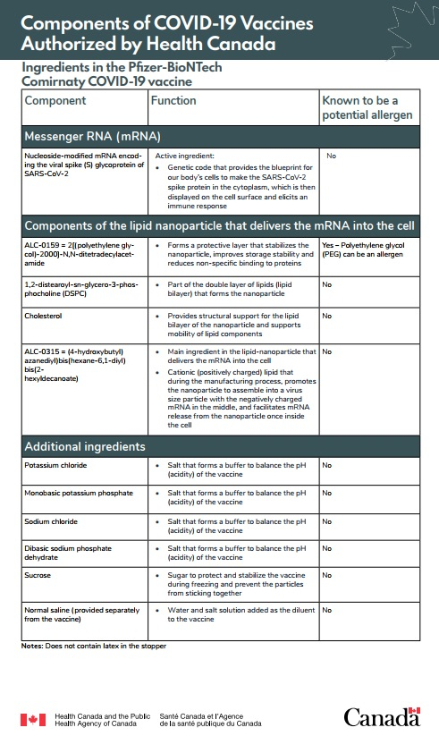 Pfizer Covid Vaccine Consent Form