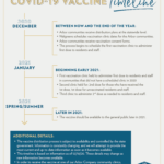 Walgreens Vaccine Consent Form 2022